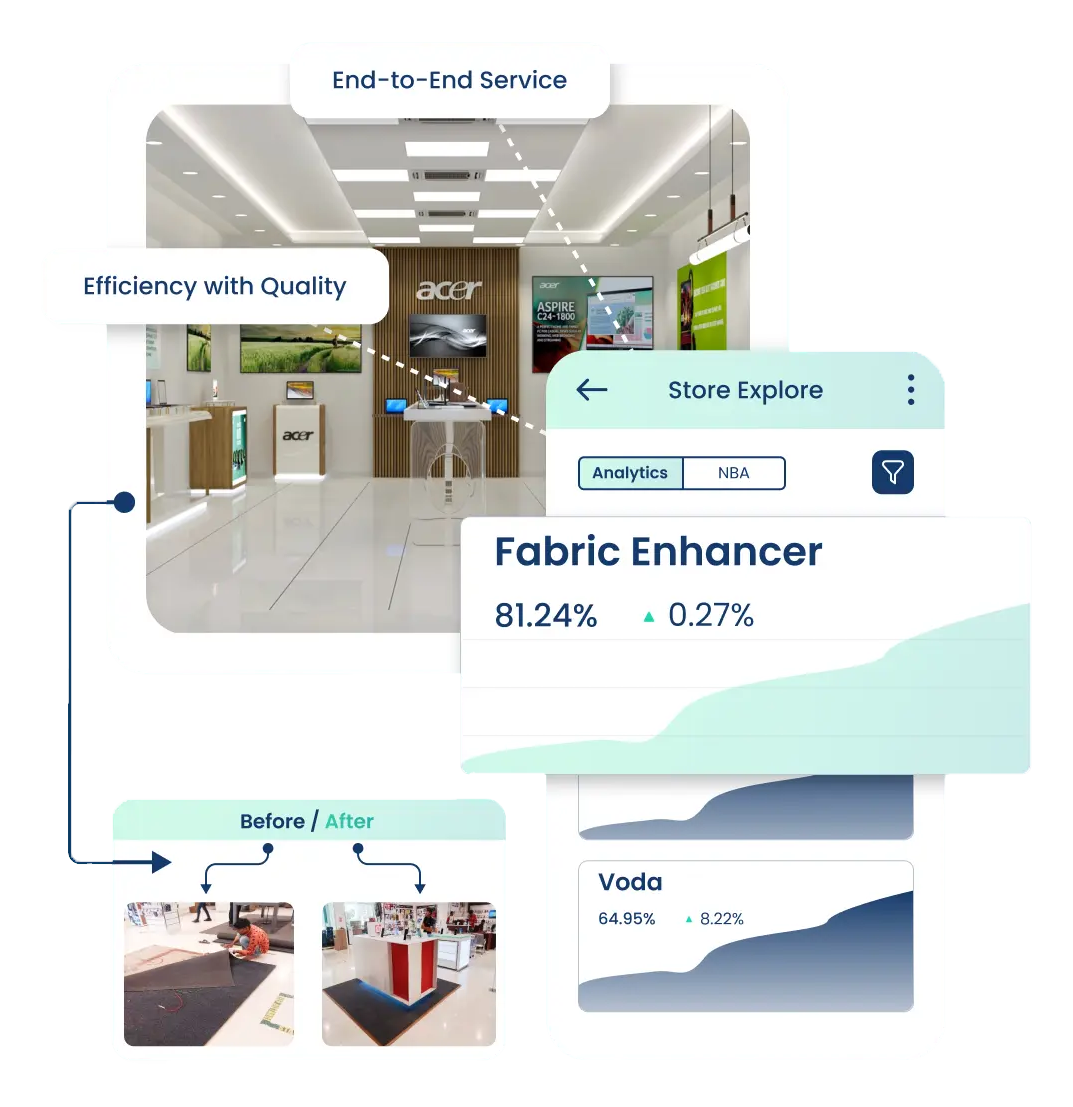 Merchandising Execution